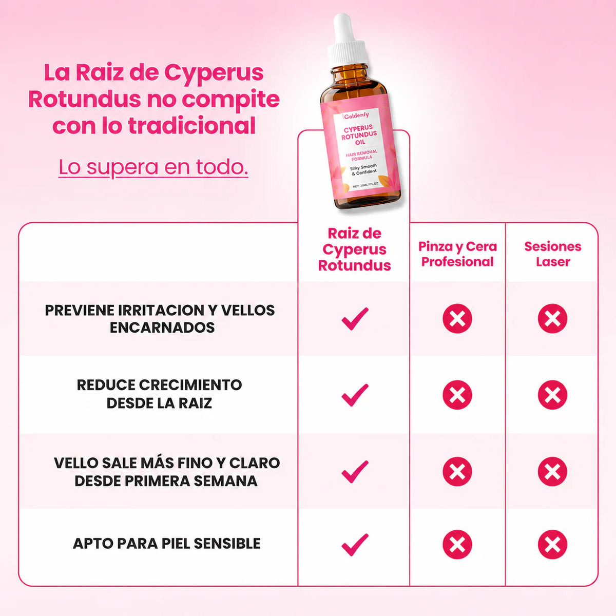 Cyperus Rotundus Oil 30 ml | Reduce el Vello • Suaviza la Piel • Fácil Aplicación